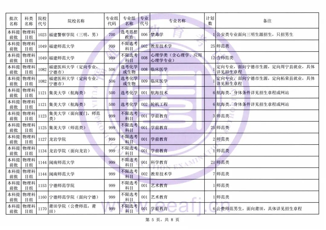 20212023긣ǰƻ