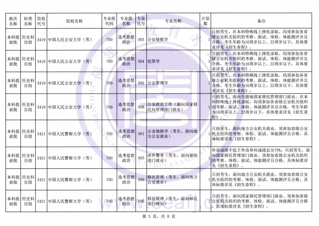 20212023긣ǰƻ
