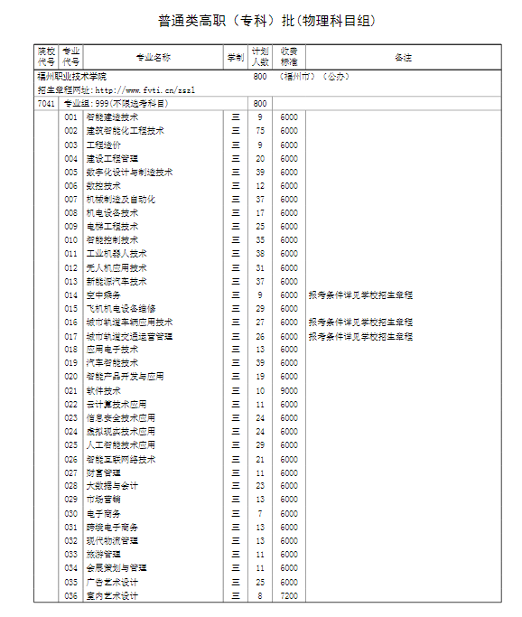 ְҵѧԺ2024긣ʡƻ