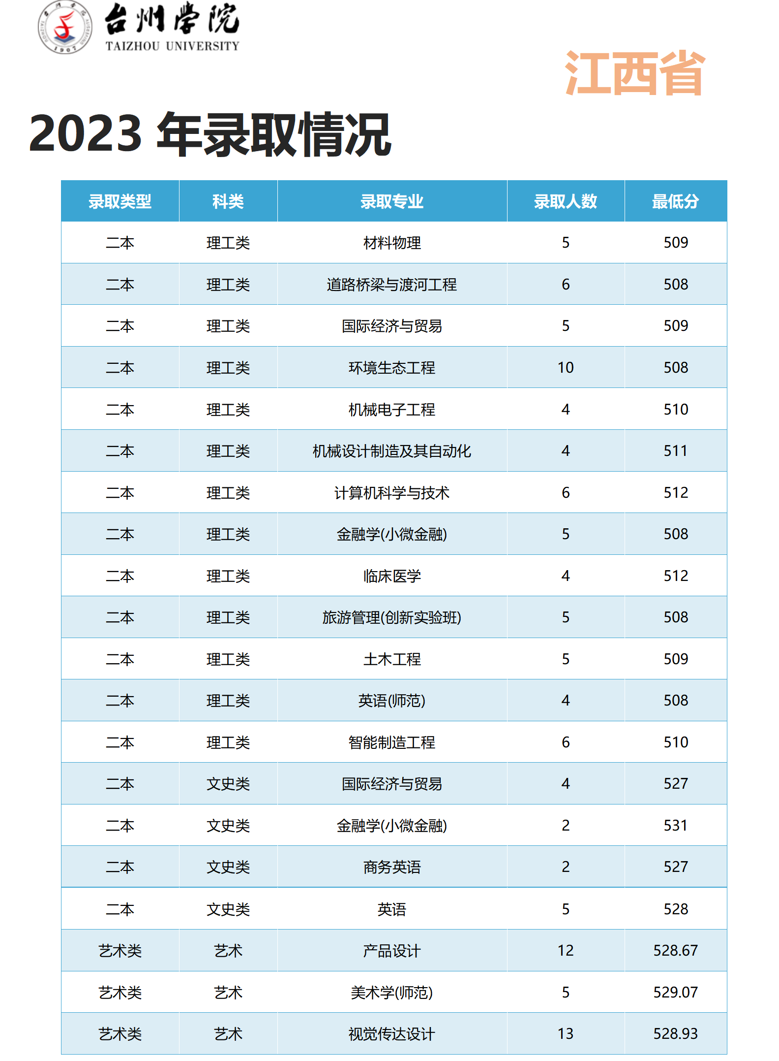 ̨ѧԺ2023꽭¼ȡ