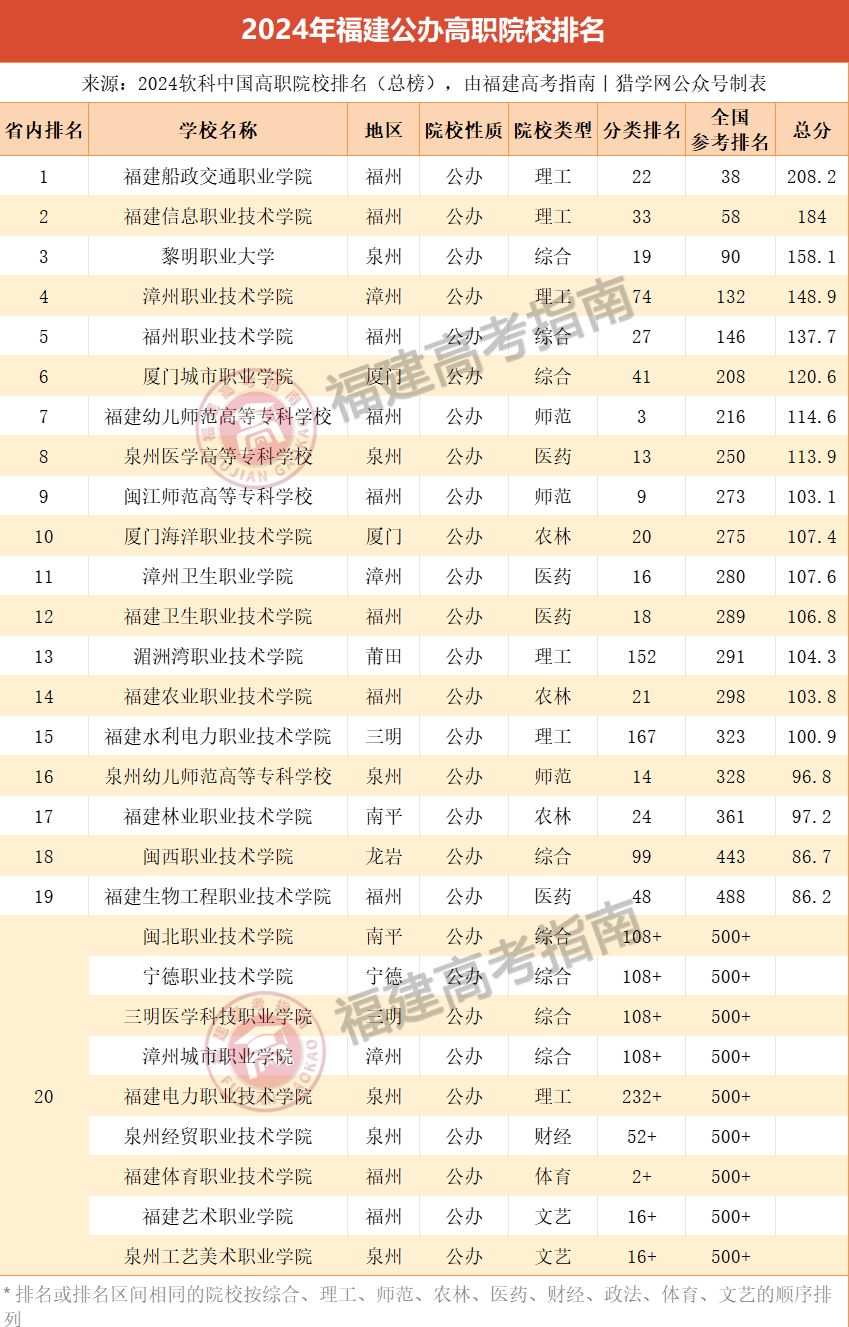 Уؿ2024긣ְԺУư棩¯