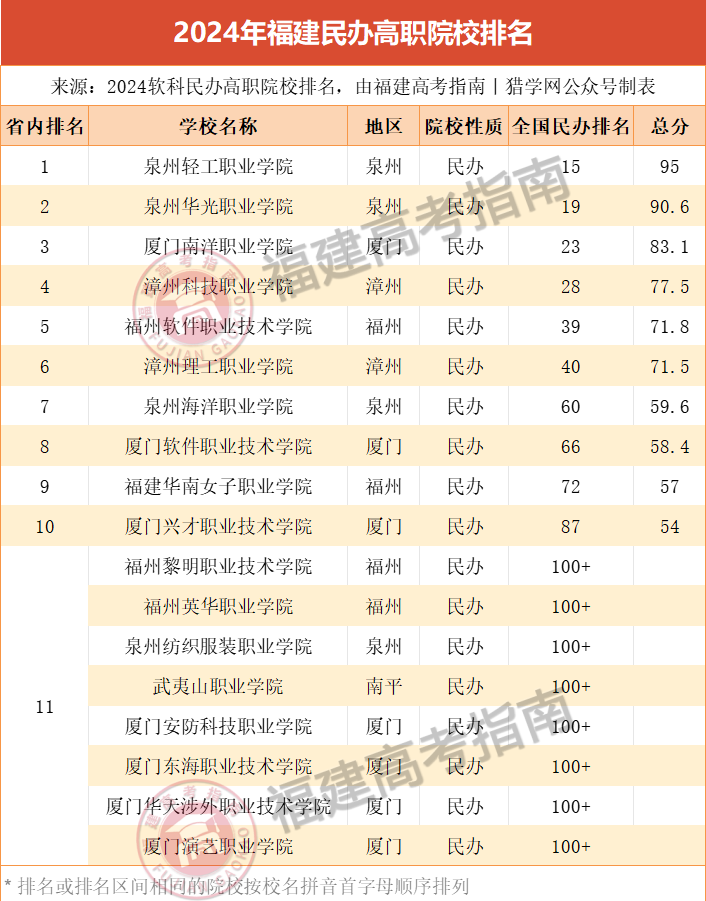 Уؿ2024긣ְԺУư棩¯