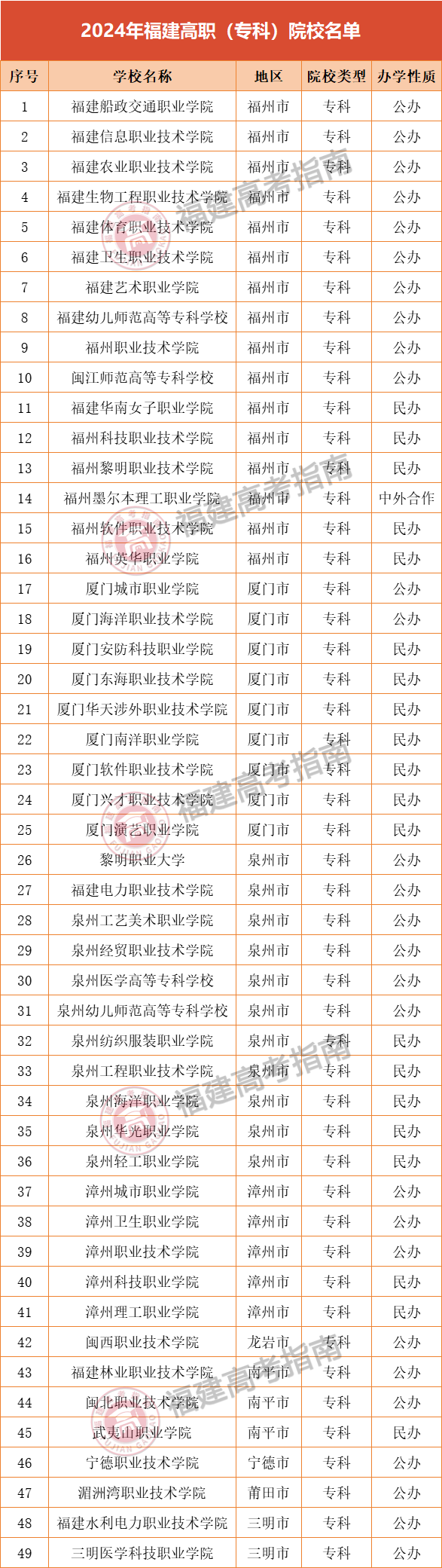Уؿ2024긣ְԺУư棩¯