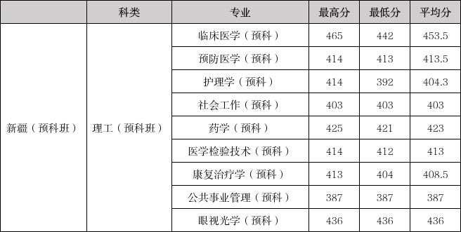 ҽƴѧ2023½¼ȡ