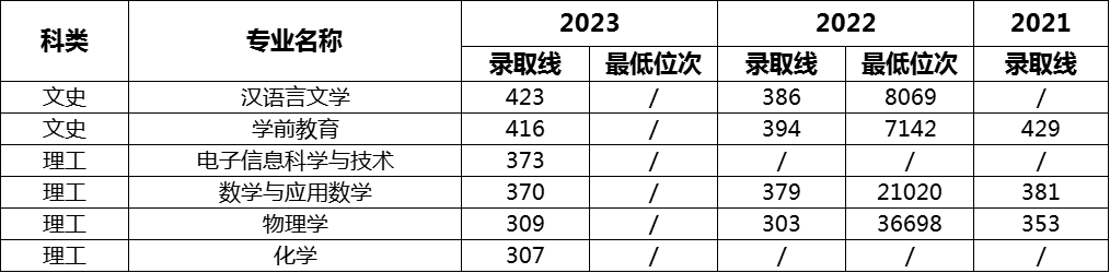 ʦѧԺ2021~2023½¼ȡ