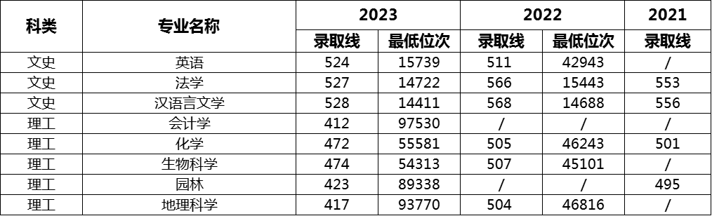 ʦѧԺ2021~2023¼ȡ