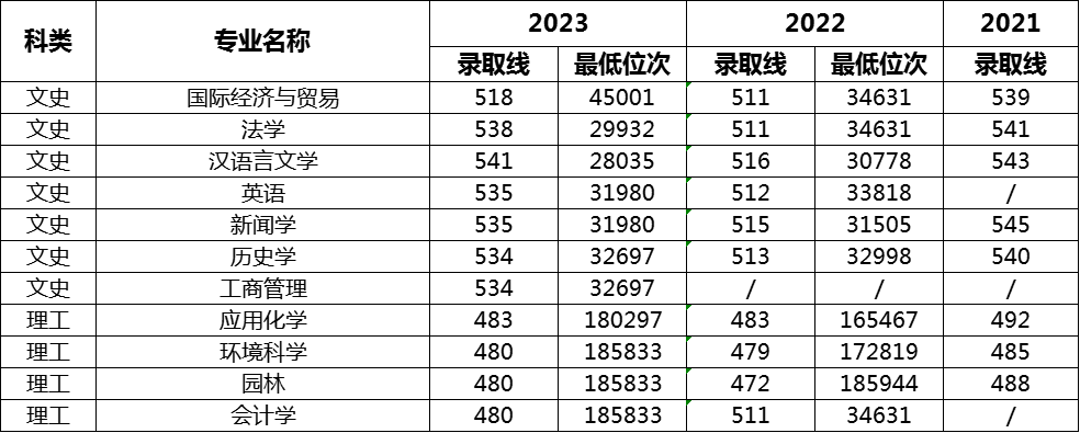 ʦѧԺ2021~2023¼ȡ