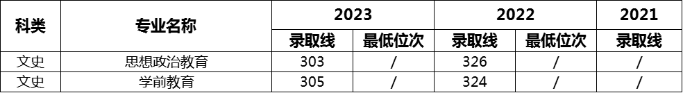 ʦѧԺ2021~2023¼ȡ