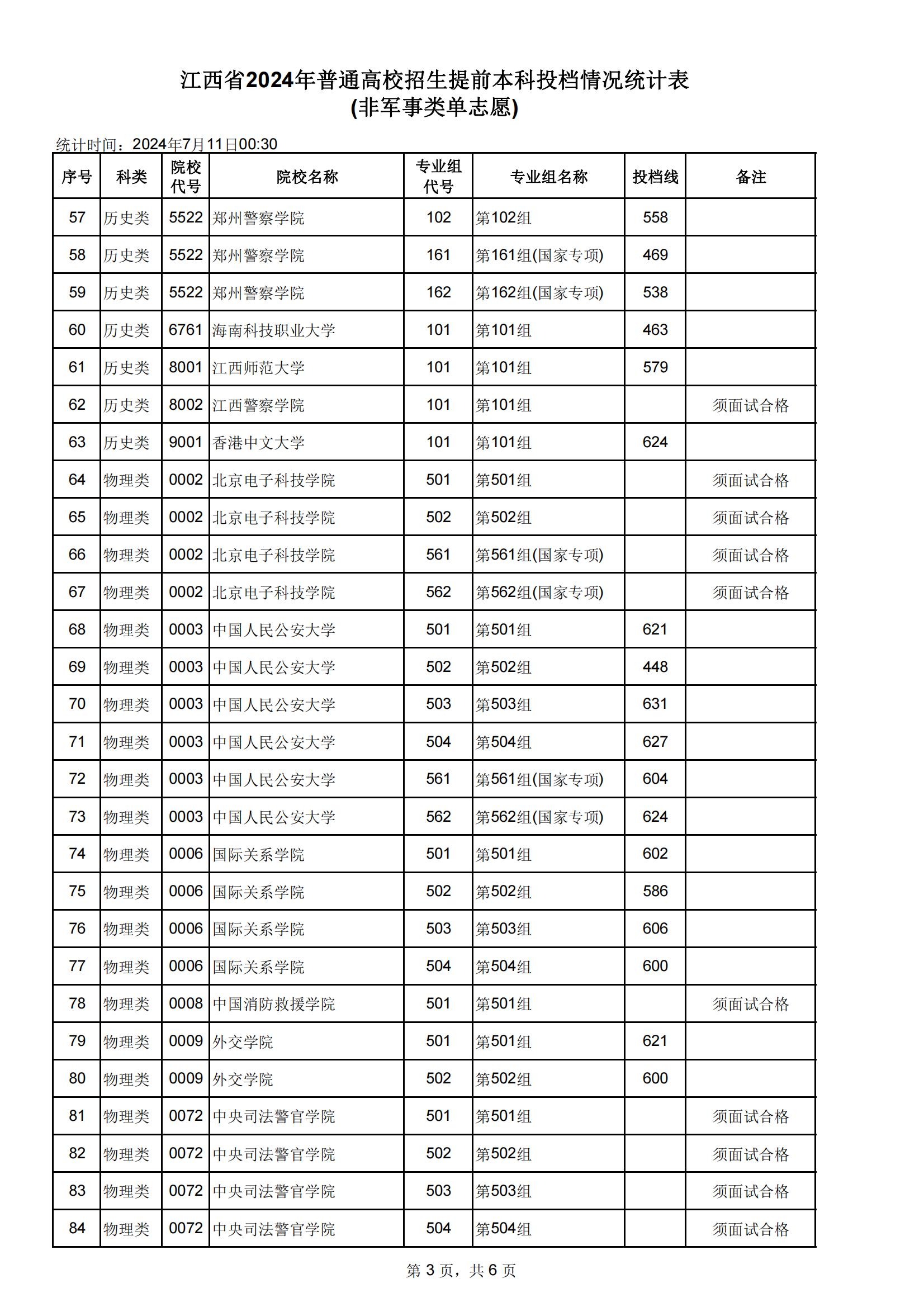 ʡ2024ͨУǰͶͳƱ(Ǿ൥־Ը)