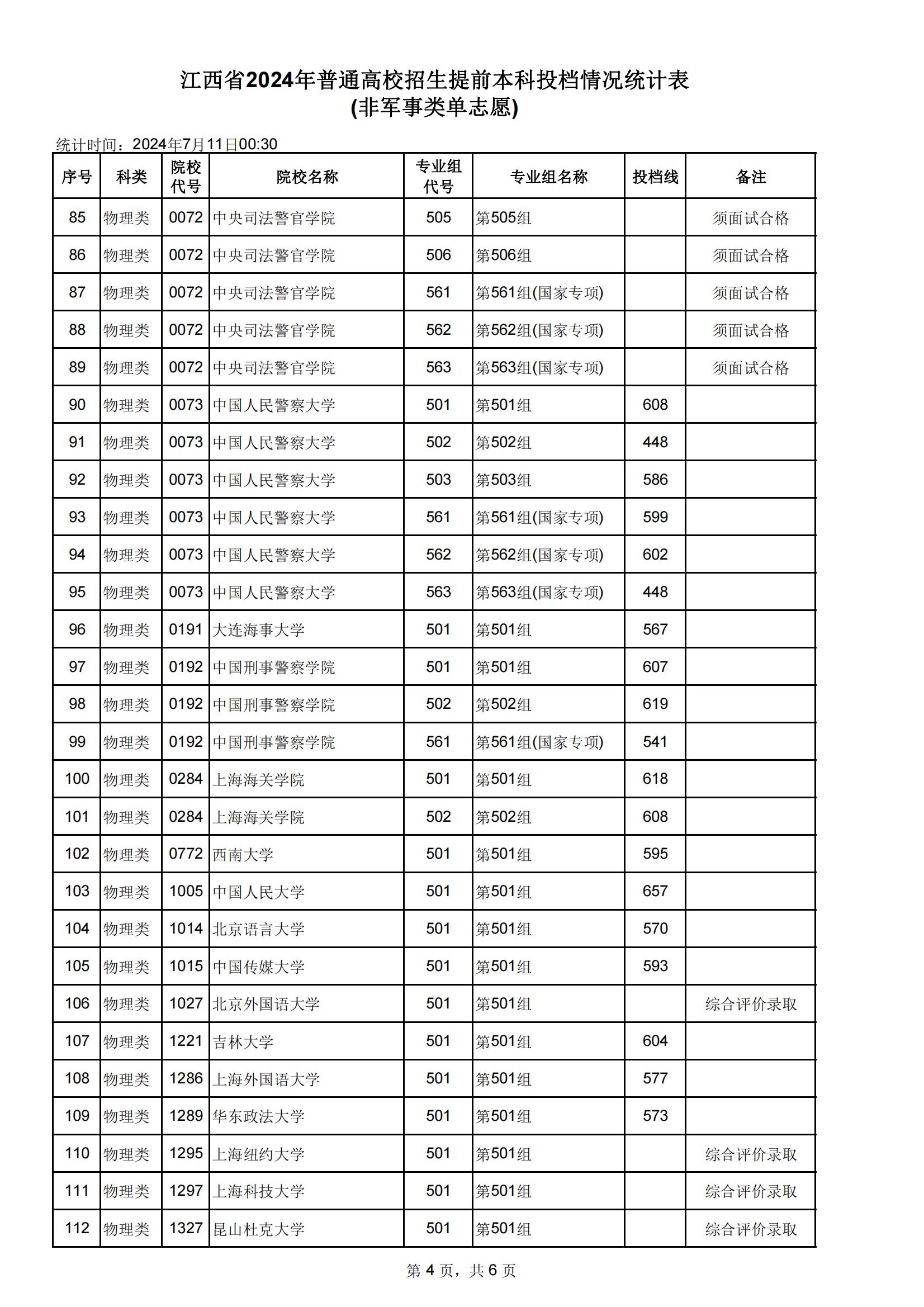 ʡ2024ͨУǰͶͳƱ(Ǿ൥־Ը)