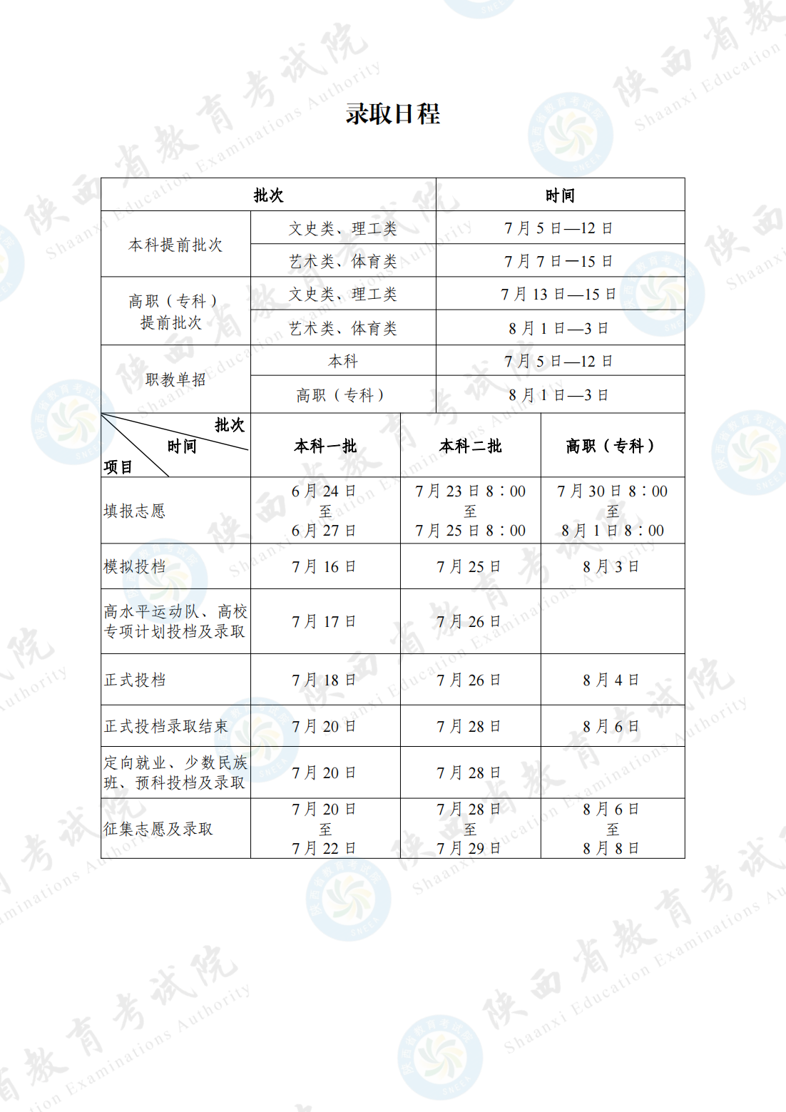 2024年陕西省高考录取日程 2024年陕西省高考录取日程