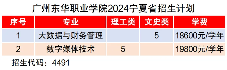 ݶְҵѧԺ2024ƻ