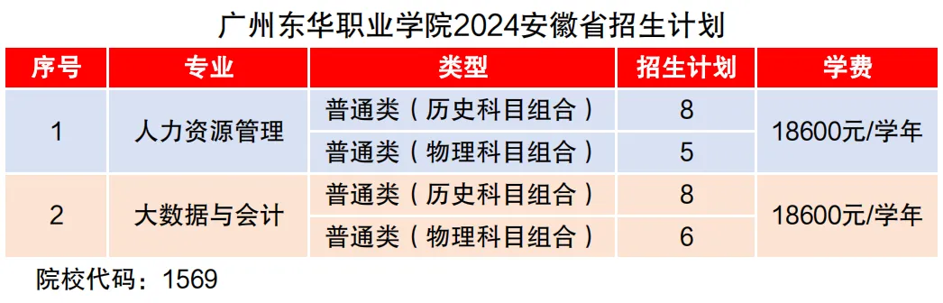 ݶְҵѧԺ2024갲ʡƻ