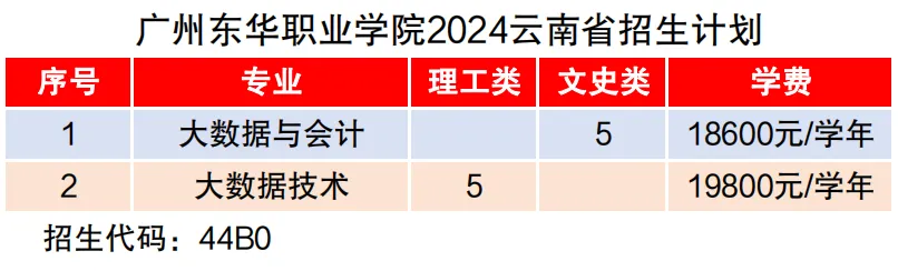 ݶְҵѧԺ2024ʡƻ