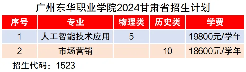 ݶְҵѧԺ2024ʡƻ