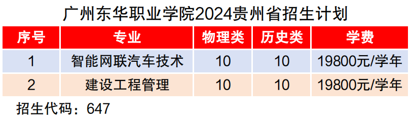 ݶְҵѧԺ2024ʡƻ