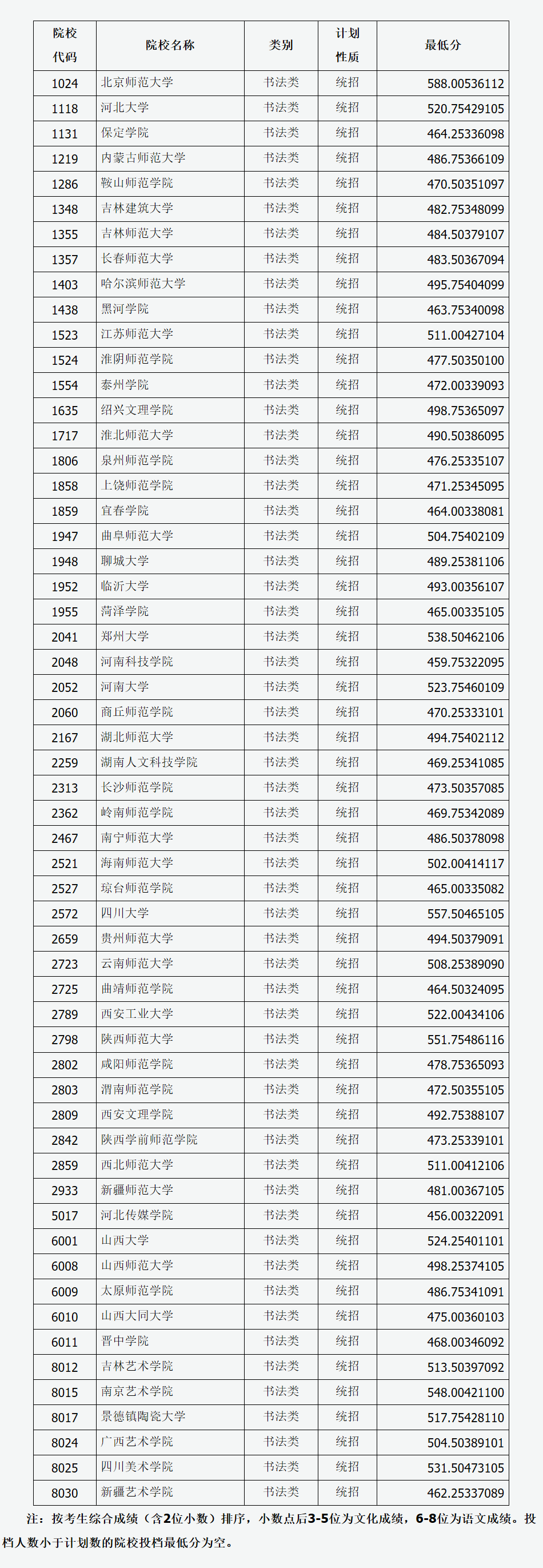 ɽʡ2024ͨУ鷨ࣩԺУͶͷ