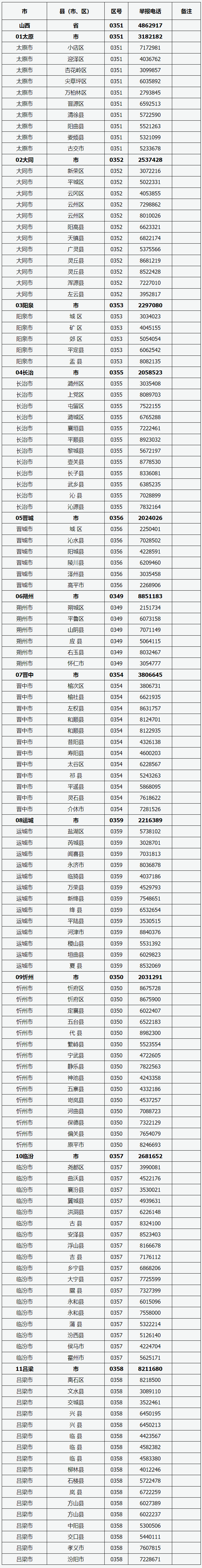 山西省2024年普通高考举报电话 山西省2024年普通高考举报电话