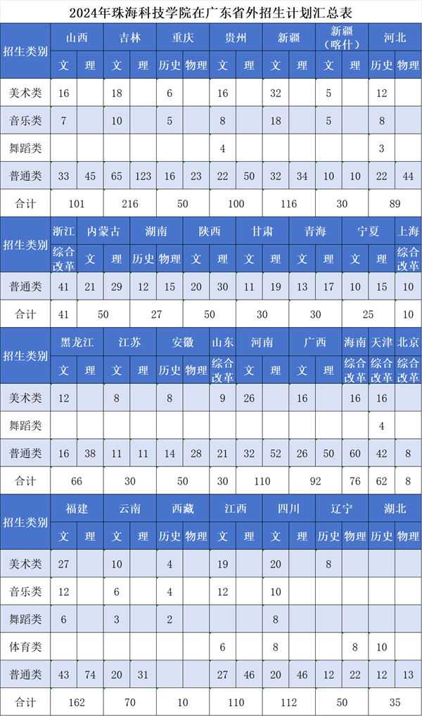 麣ƼѧԺ2024ͨ߿ʡƻ