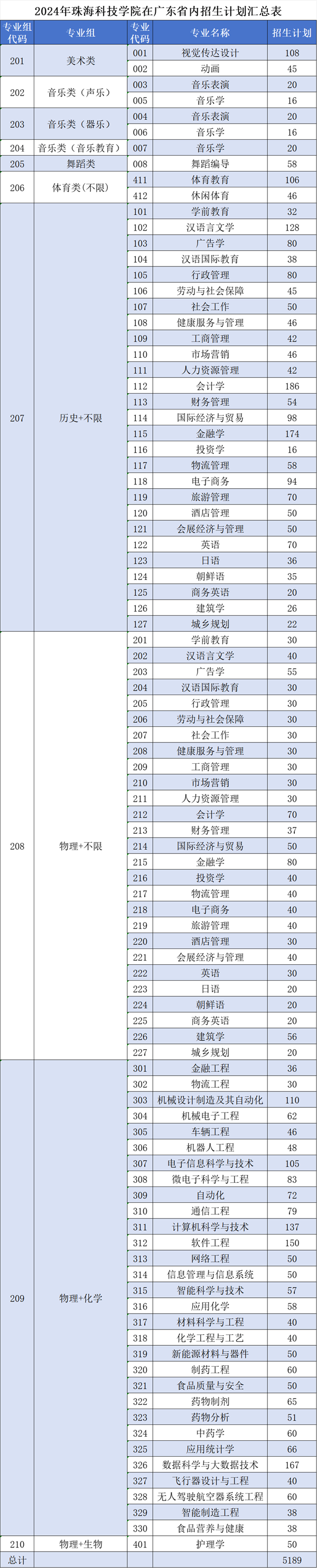 麣ƼѧԺ2024㶫ʡƻ