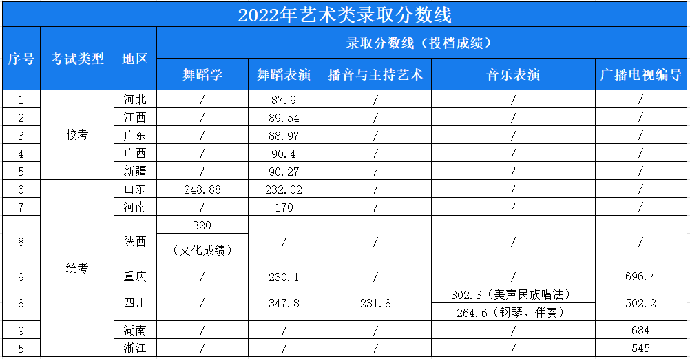 ɶѧԺ2022ʡ¼ȡ