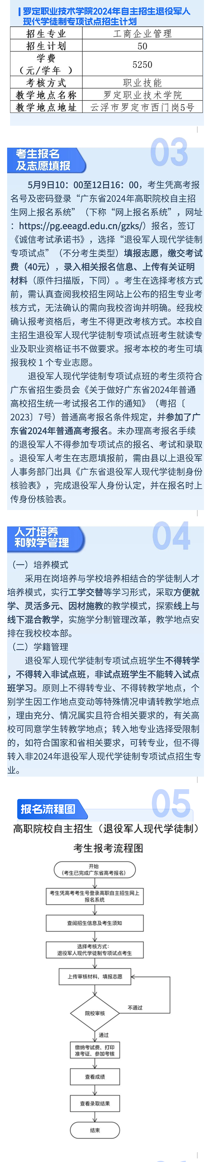 ޶ְҵѧԺ2024۾ִѧͽƣ