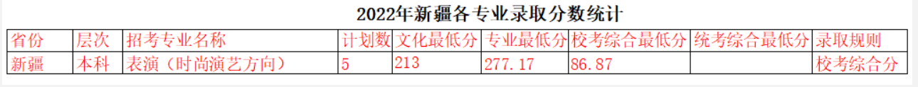 ĴӰѧԺ2022½¼ȡ