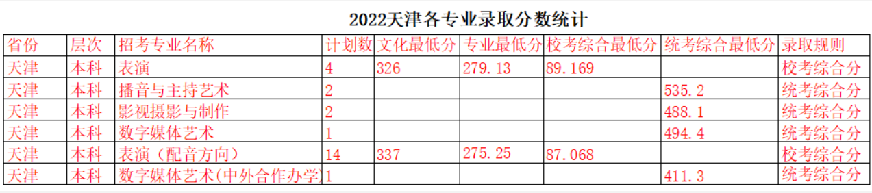 ĴӰѧԺ2022¼ȡ
