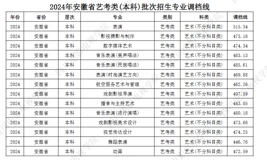 ĴӰѧԺ2024갲ʡտ()
