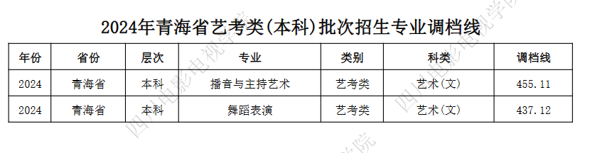 ĴӰѧԺ2024ຣʡտ()