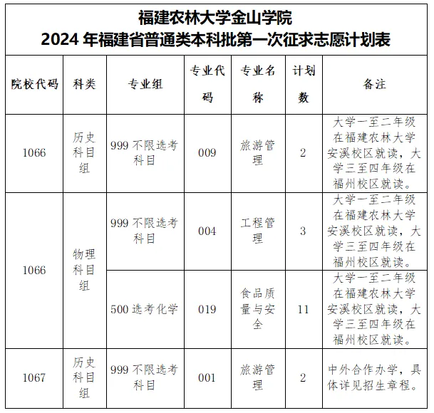 ũִѧɽѧԺ2024긣ʡͨ౾һ־Ը淢