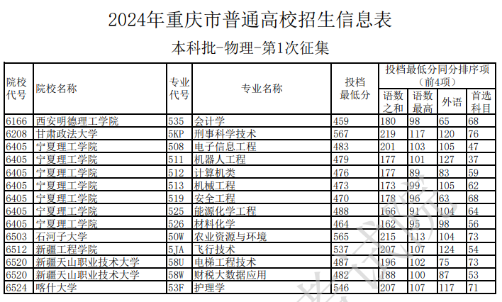 2024ͨУϢ--1