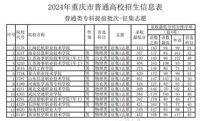2024ͨУϢͨרǰ-־Ը