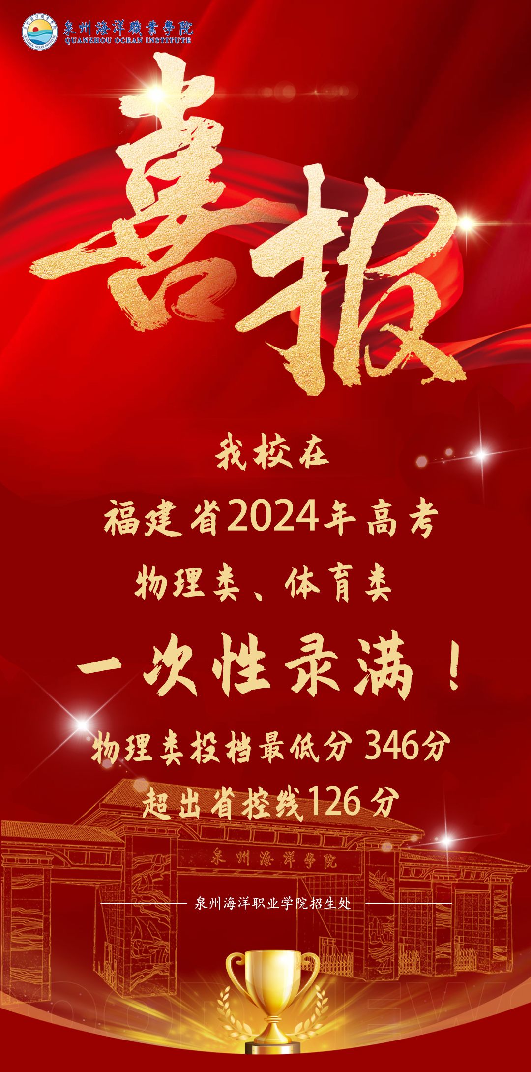 ٴѼȪݺְҵѧԺ2024긣ʡͨ߿ר¼ȡɼϲˣ