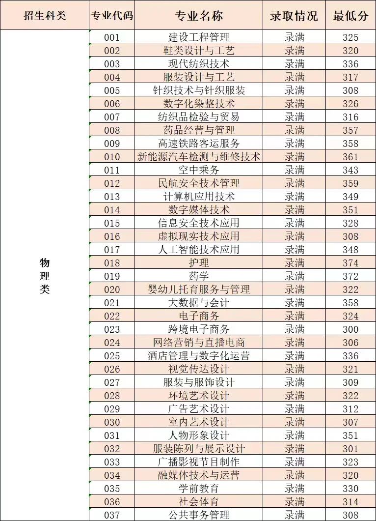 £2024긣߿רͶ»ܣ