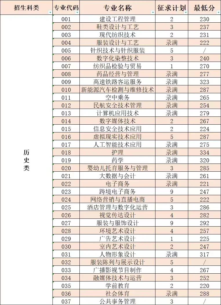 £2024긣߿רͶ»ܣ