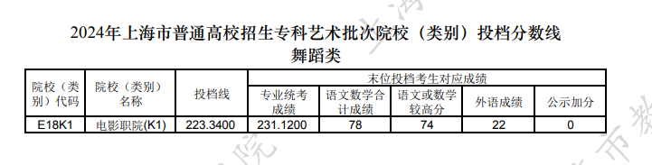 Ϻ2024רԺУ()Ͷ(赸)