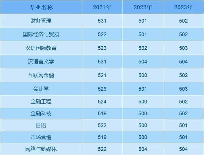 ʦѧѧԺ2021-2023¼ȡͷ()