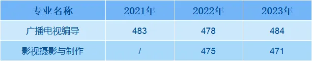 ʦѧѧԺ2021-2023¼ȡͷ()