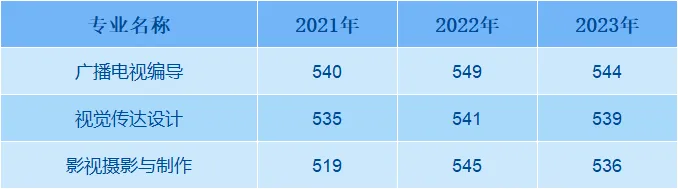 ʦѧѧԺ2021-2023¼ȡͷ(㽭)
