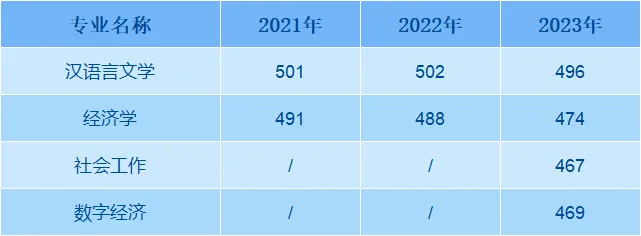 ʦѧѧԺ2021-2023¼ȡͷ(ӱ)