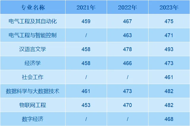 ʦѧѧԺ2021-2023¼ȡͷ(ӱ)