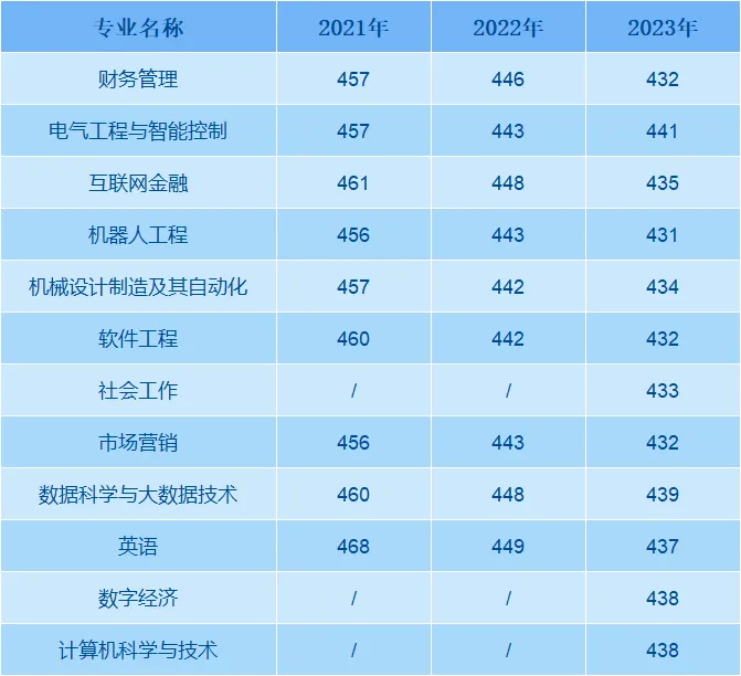 ʦѧѧԺ2021-2023¼ȡͷ()