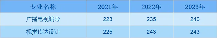 ʦѧѧԺ2021-2023¼ȡͷ()