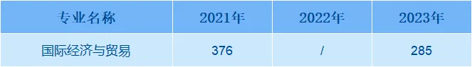 ʦѧѧԺ2021-2023¼ȡͷ()