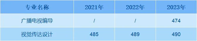 ʦѧѧԺ2021-2023¼ȡͷ(㶫)