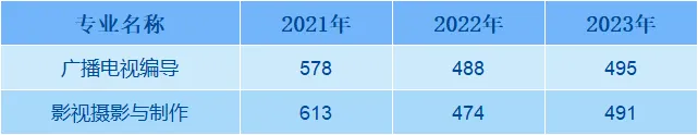 ʦѧѧԺ2021-2023¼ȡͷ()