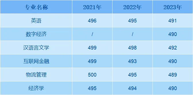 ʦѧѧԺ2021-2023¼ȡͷ(㶫)