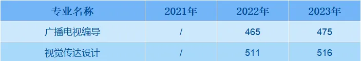 ʦѧѧԺ2021-2023¼ȡͷ()