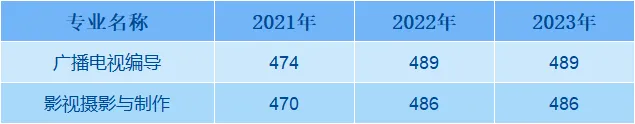 ʦѧѧԺ2021-2023¼ȡͷ()